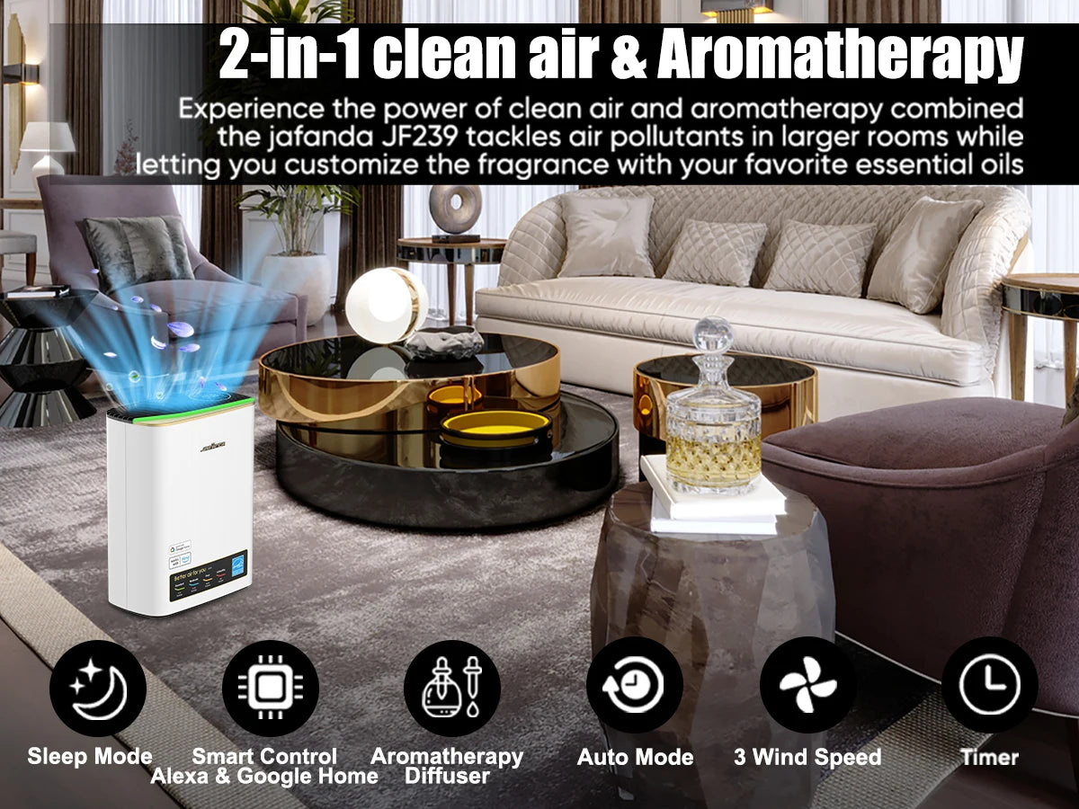 Air Purifier for Home and Large Rooms Up To 1100 Sq. Ft.