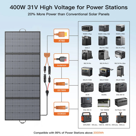 400W Portable, Lightweight, Foldable. Solar Panels
