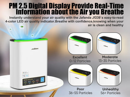 Air Purifier for Home and Large Rooms Up To 1100 Sq. Ft.
