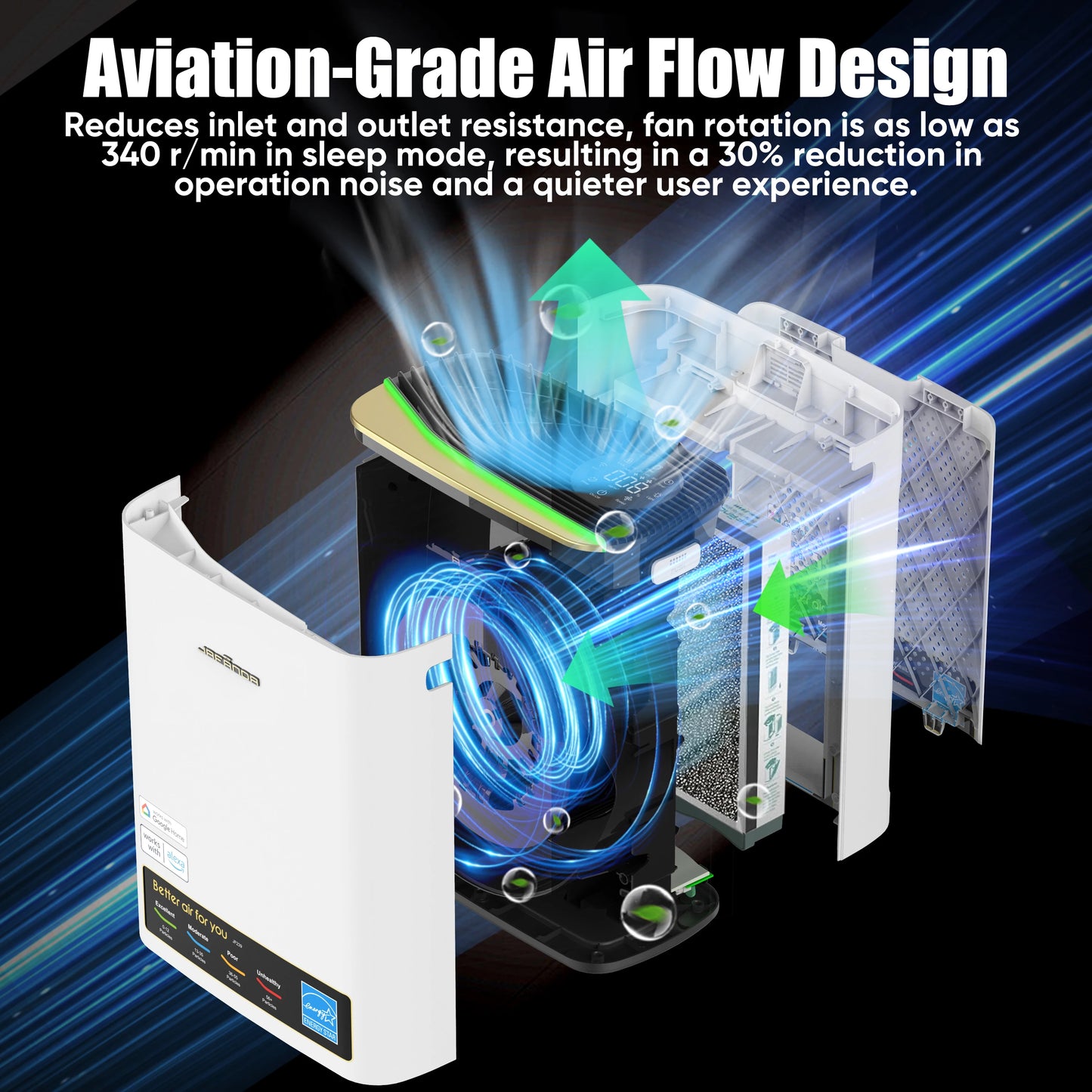 Air Purifier for Home and Large Rooms Up To 1100 Sq. Ft.