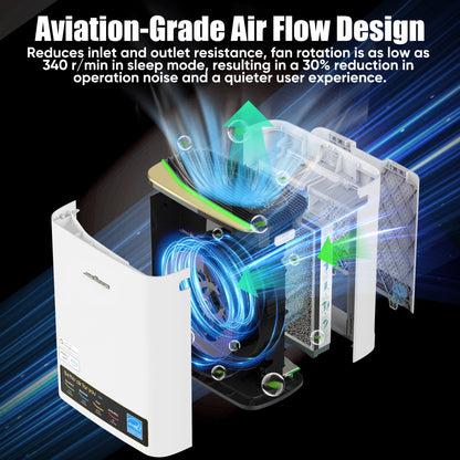 Air Purifier for Home and Large Rooms Up To 1100 Sq. Ft.